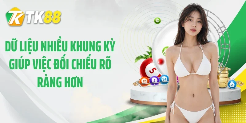 Dữ liệu nhiều khung kỳ giúp việc đối chiếu rõ ràng hơn